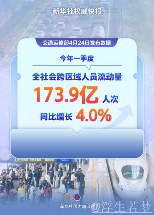 加速度!一季度交通数据跑出新活力 加速度!一季度交通数据跑出新活力