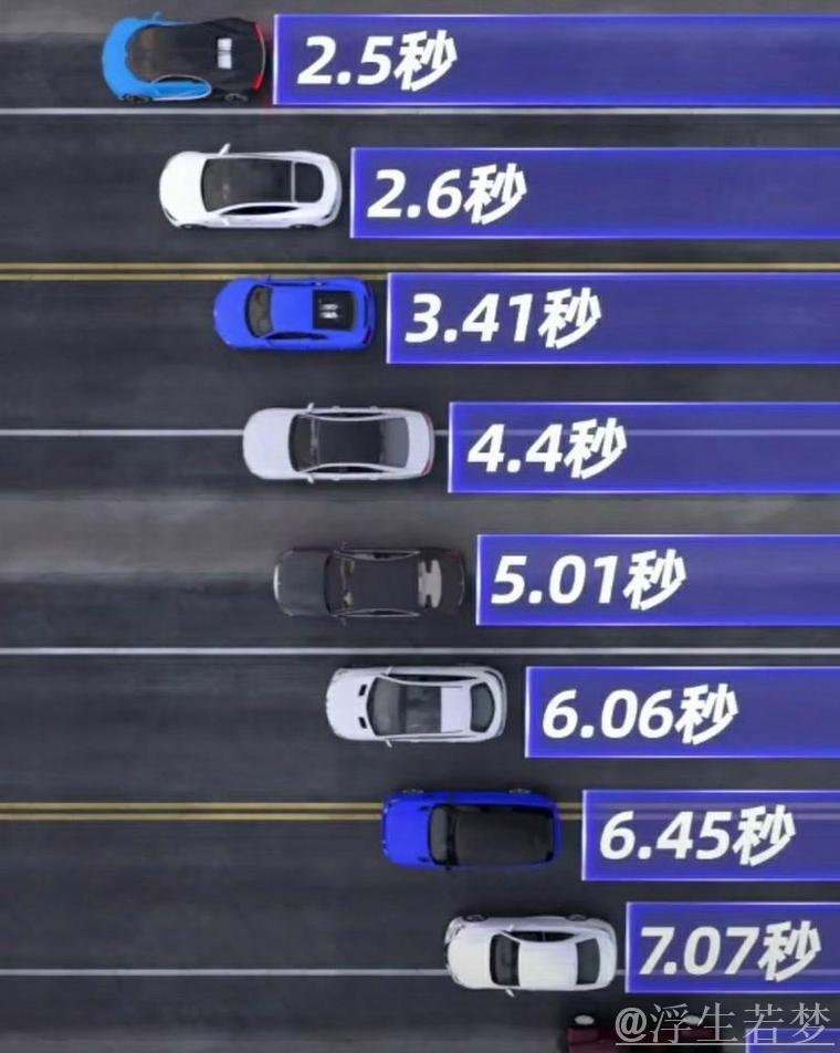 加速度!一季度交通数据跑出新活力 加速度!一季度交通数据跑出新活力