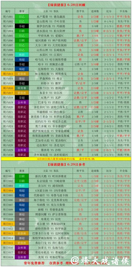 世界杯外围投注专家经验分享和建议 世界杯外围投注专家经验分享和建议