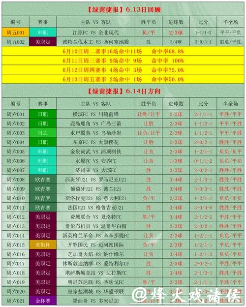 世界杯外围投注专家经验分享和建议 世界杯外围投注专家经验分享和建议