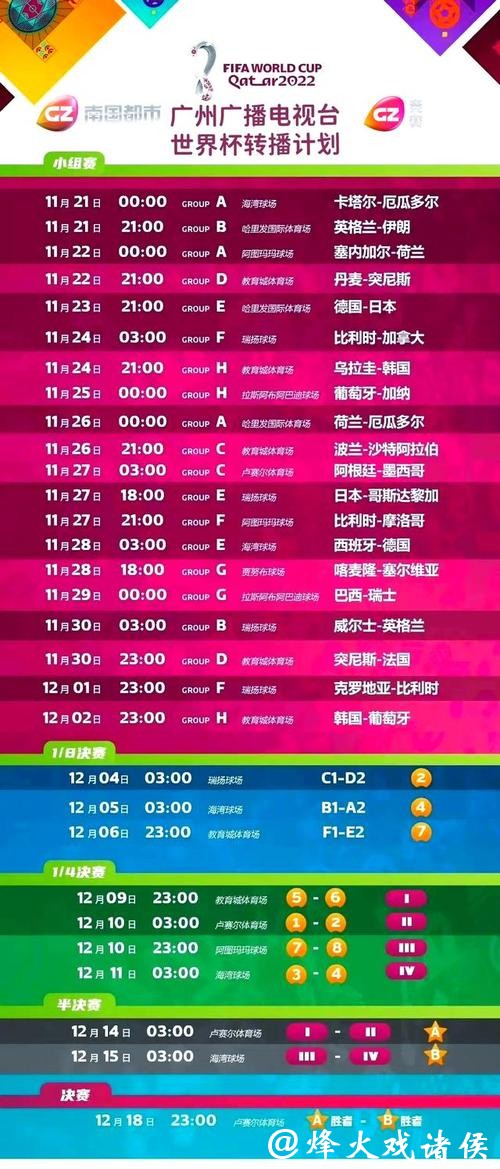 世界杯直播过程中球员表现分析