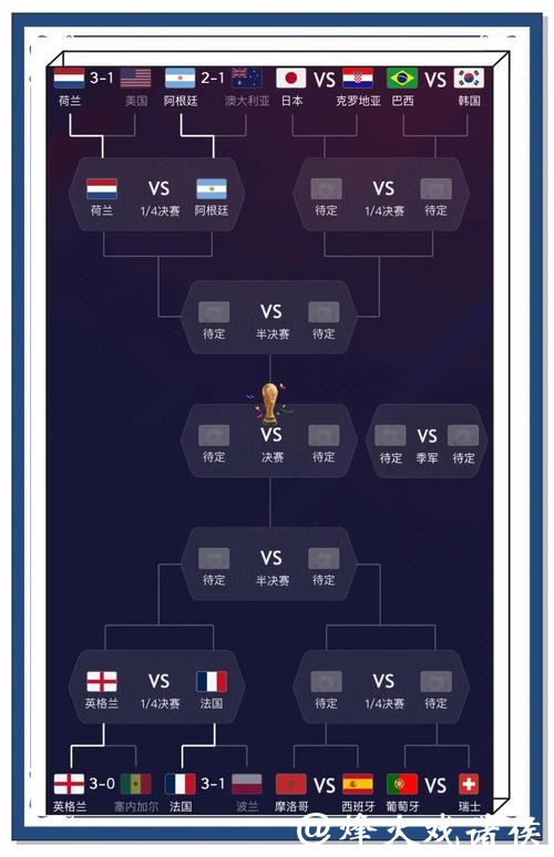 世界杯比分详细分析：数据背后的故事