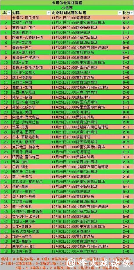世界杯比分大数据：历年冠军记录