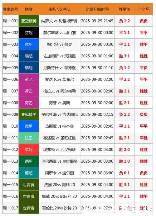 2026世界杯投注攻略：如何提升胜率