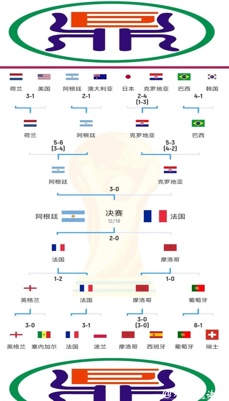 世界杯各阶段比赛比分预测指南 世界杯各阶段比赛比分预测指南